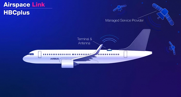 Airbus интегрирует Telesat Lightspeed для обеспечения связи на борту